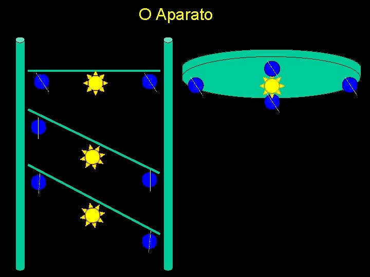 fim O Aparato 