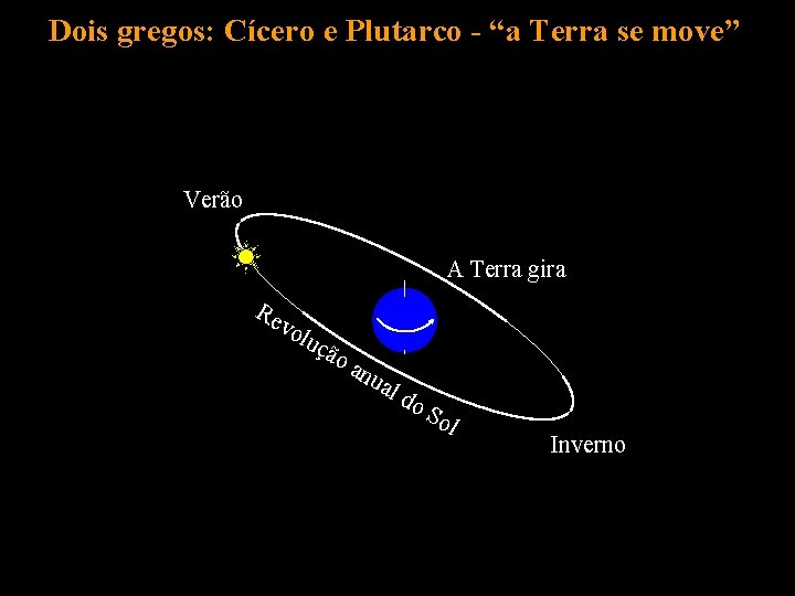 Dois gregos: Cícero e Plutarco - “a Terra se move” Verão A Terra gira