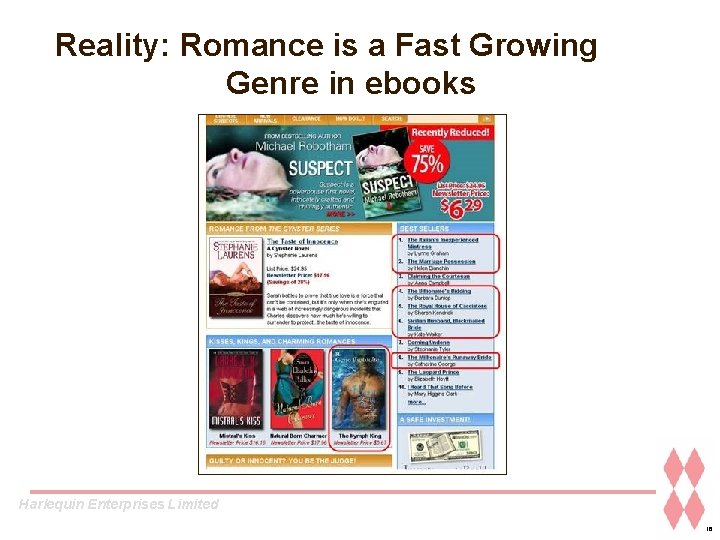 Reality: Romance is a Fast Growing Genre in ebooks Harlequin Enterprises Limited 16 