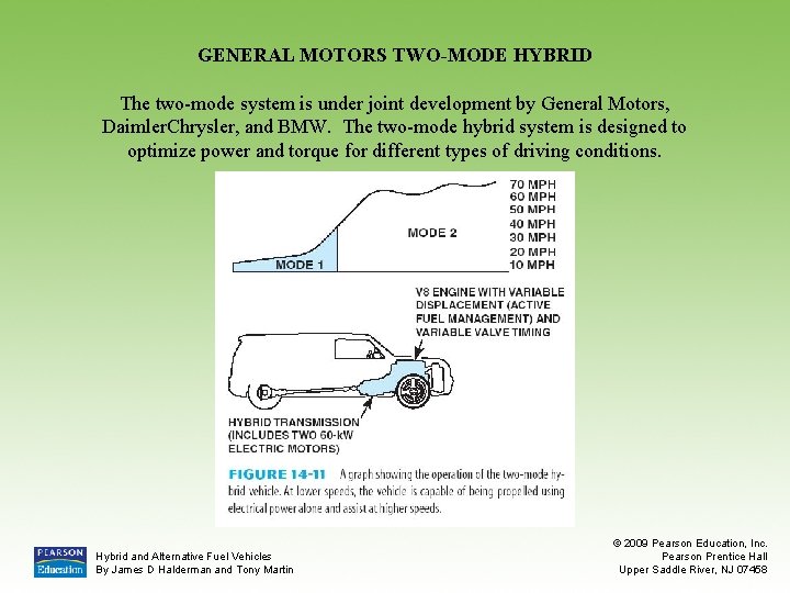 GENERAL MOTORS TWO-MODE HYBRID The two-mode system is under joint development by General Motors,