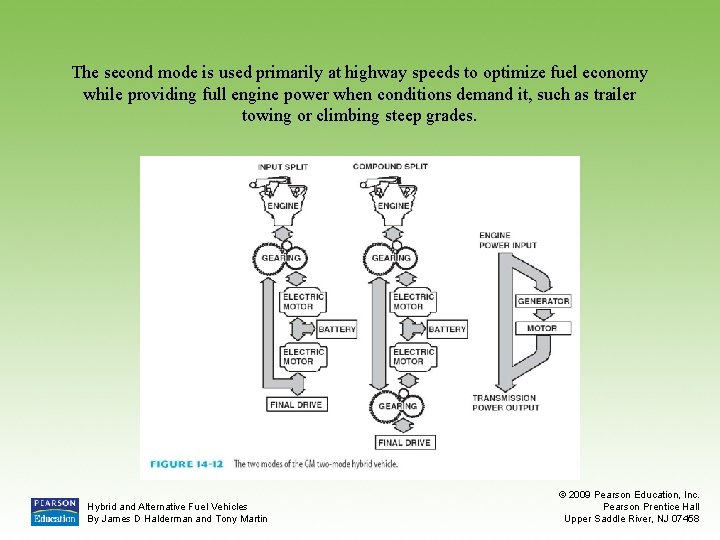 The second mode is used primarily at highway speeds to optimize fuel economy while