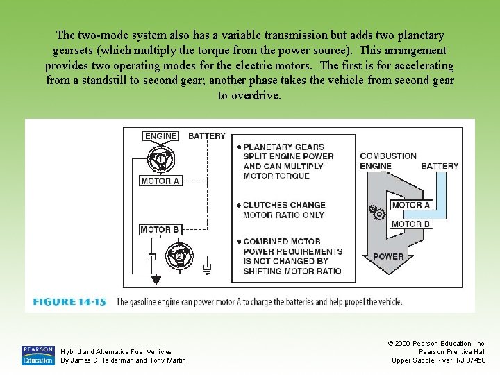 The two-mode system also has a variable transmission but adds two planetary gearsets (which