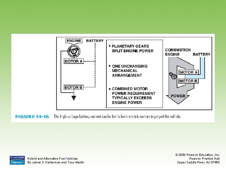 Hybrid and Alternative Fuel Vehicles By James D Halderman and Tony Martin © 2009