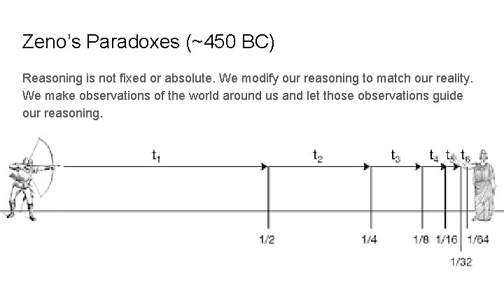 Zeno’s Paradoxes (~450 BC) Reasoning is not fixed or absolute. We modify our reasoning