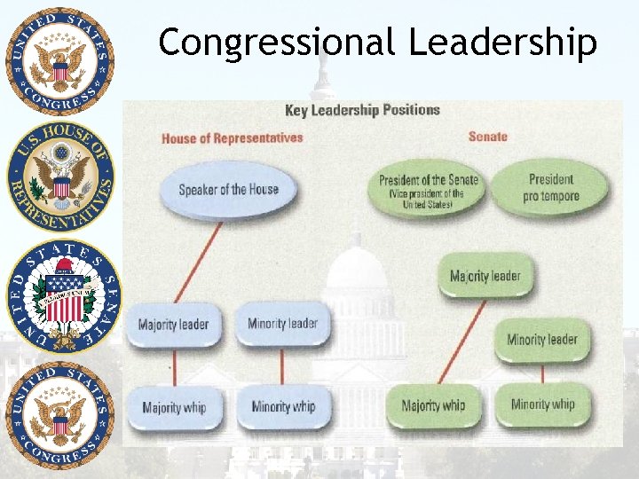 Congressional Leadership 