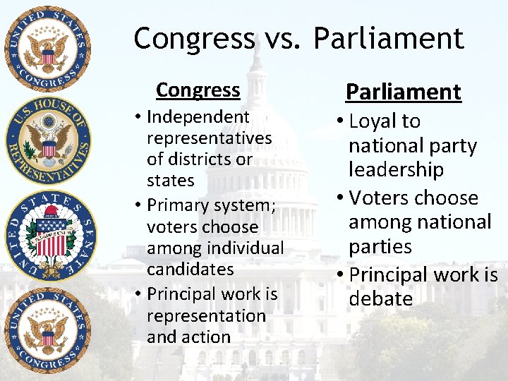 Congress vs. Parliament Congress • Independent representatives of districts or states • Primary system;