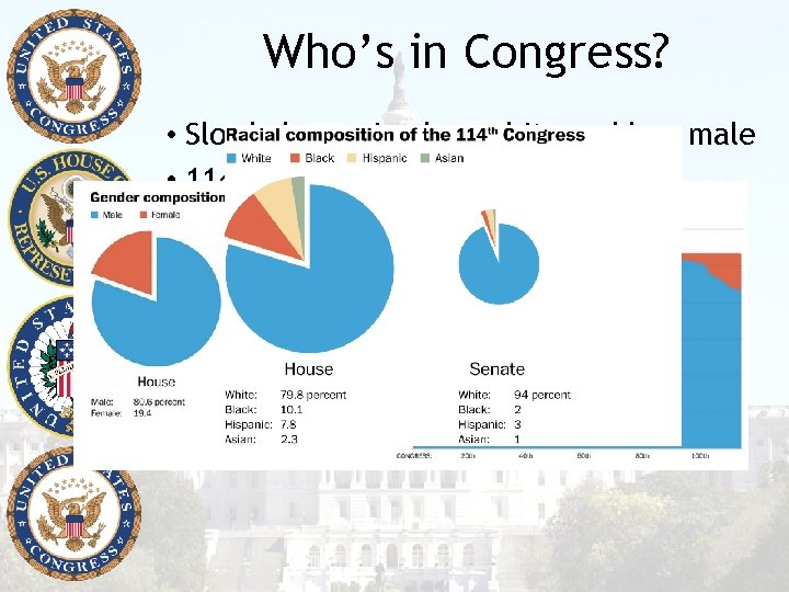 Who’s in Congress? • Slowly becoming less white and less male • 114 th