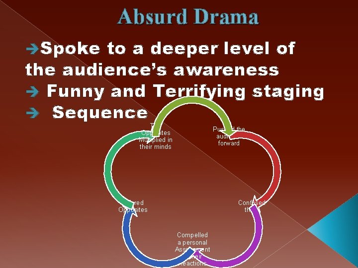 Absurd Drama Spoke to a deeper level of the audience’s awareness Funny and Terrifying