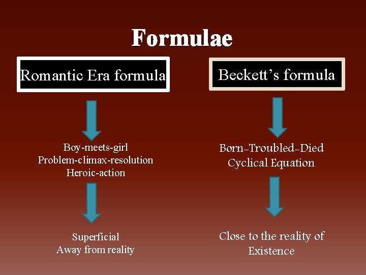 Formulae Romantic Era formula Beckett’s formula Boy-meets-girl Problem-climax-resolution Heroic-action Born-Troubled-Died Cyclical Equation Superficial Away