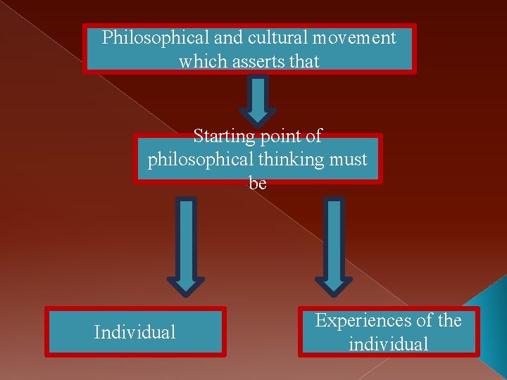 Philosophical and cultural movement which asserts that Starting point of philosophical thinking must be