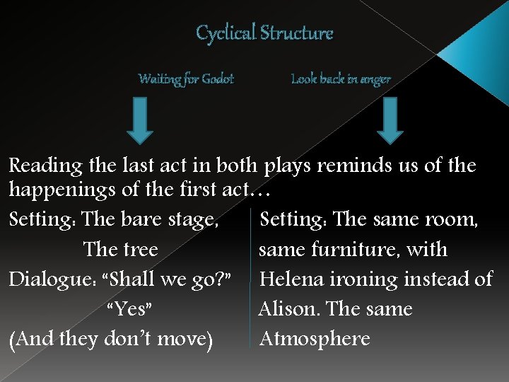 Cyclical Structure Waiting for Godot Look back in anger Reading the last act in