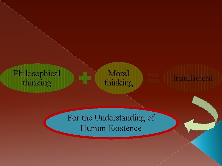 Philosophical thinking Moral thinking For the Understanding of Human Existence Insufficient 