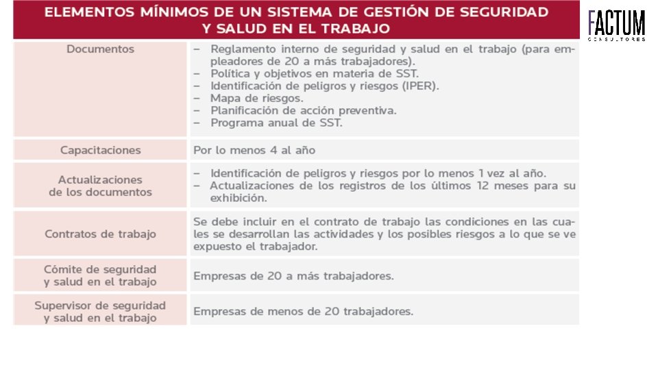 El sistema de seguridad y salud en el trabajo ……………………………. . 