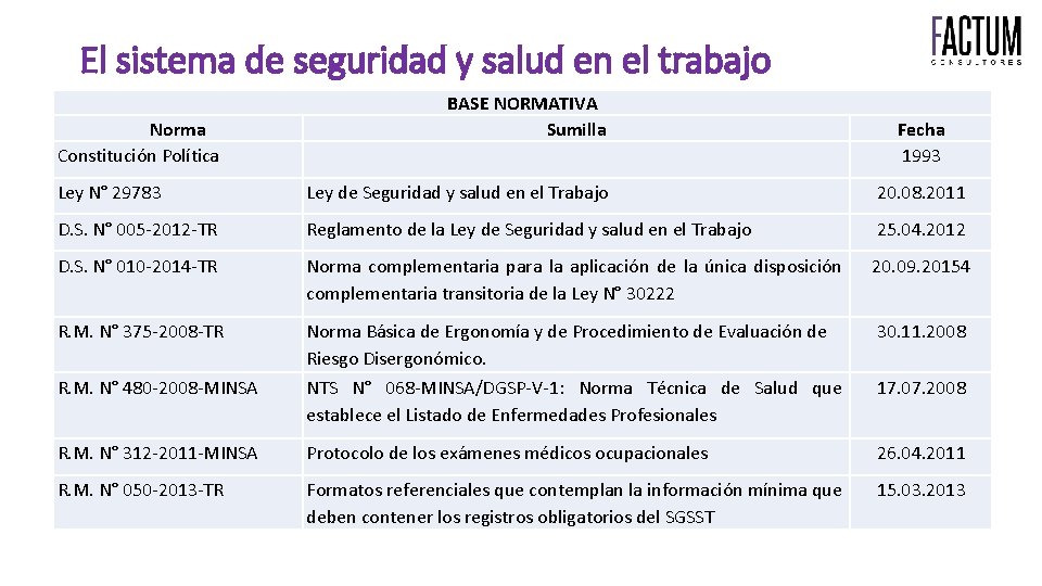 El sistema de seguridad y salud en el trabajo BASE NORMATIVA ……………………………. . Norma