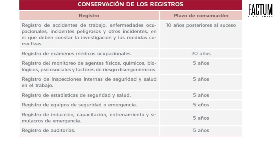 El sistema de seguridad y salud en el trabajo Registros ……………………………. . 