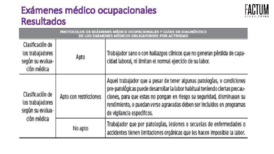 Exámenes médico ocupacionales Resultados ……………………………. . 