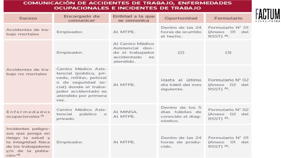 Información de accidentes de trabajo y enfermedades ocupacionales ……………………………. . 