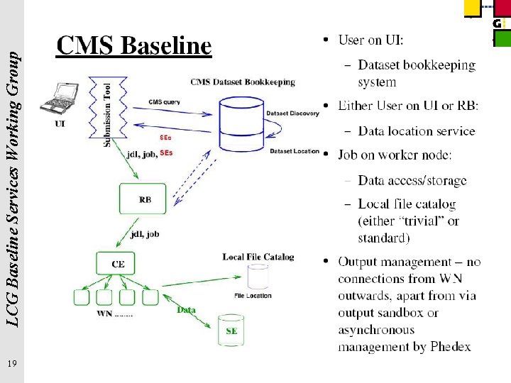 19 LCG Baseline Services Working Group 