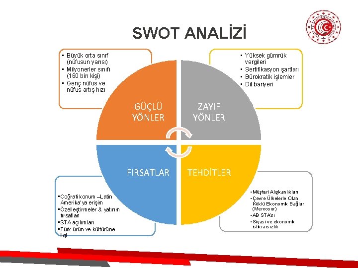 SWOT ANALİZİ • Büyük orta sınıf (nüfusun yarısı) • Milyonerler sınıfı (160 bin kişi)
