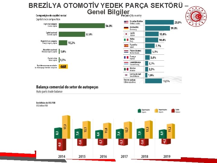 BREZİLYA OTOMOTİV YEDEK PARÇA SEKTÖRÜ – Genel Bilgiler 