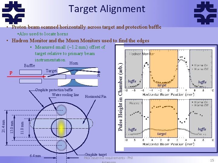 f Target Alignment • Proton beam scanned horizontally across target and protection baffle •