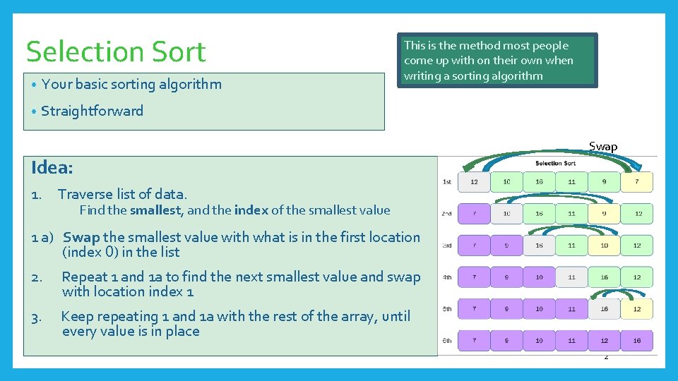 Selection Sort • Your basic sorting algorithm • Straightforward This is the method most