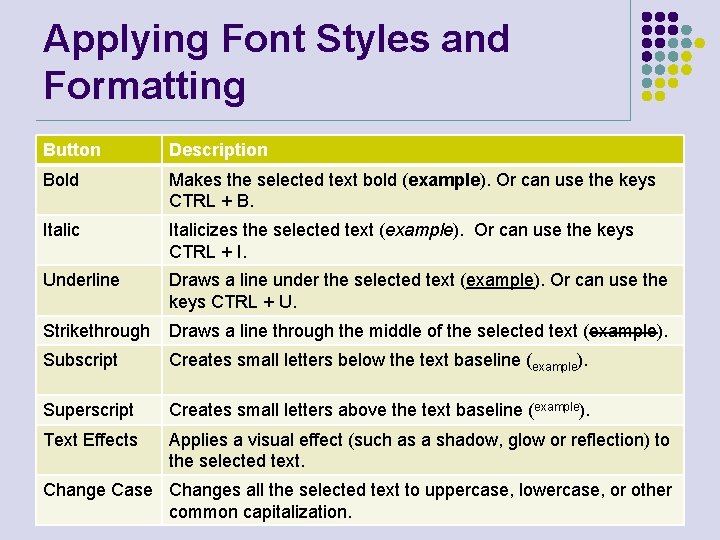 Applying Font Styles and Formatting Button Description Bold Makes the selected text bold (example).
