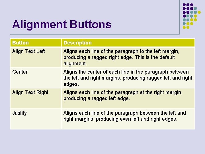 Alignment Buttons Button Description Align Text Left Aligns each line of the paragraph to