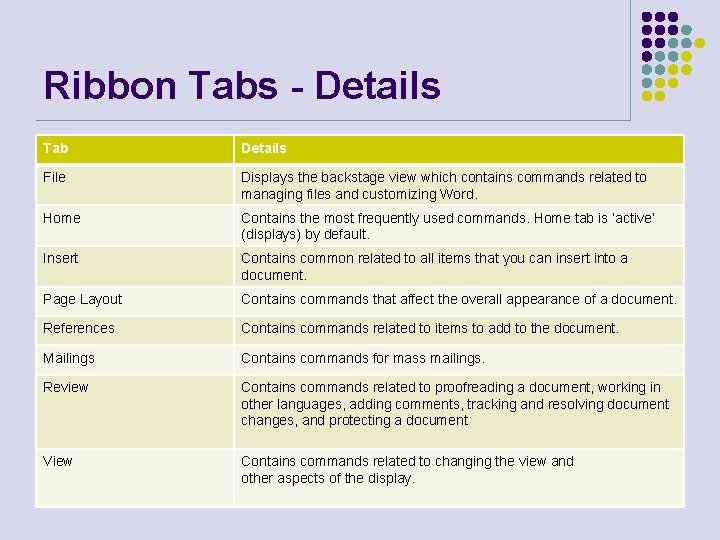 Ribbon Tabs - Details Tab Details File Displays the backstage view which contains commands