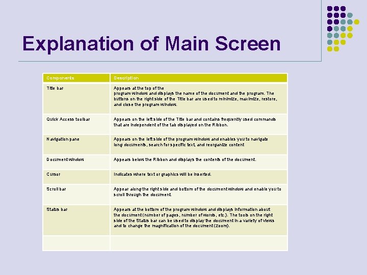 Explanation of Main Screen Components Description Title bar Appears at the top of the
