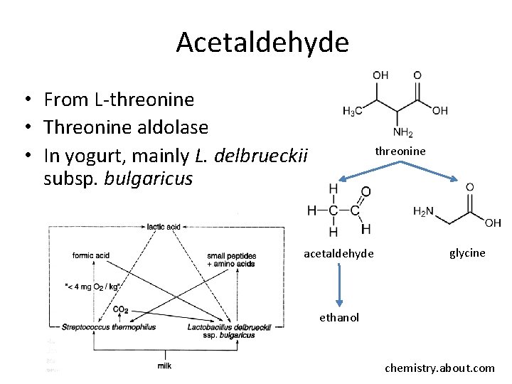 Acetaldehyde • From L-threonine • Threonine aldolase • In yogurt, mainly L. delbrueckii subsp.