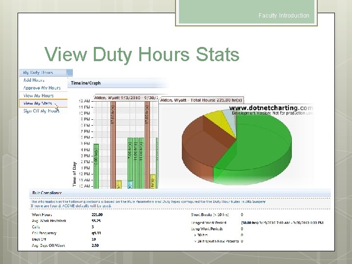 Faculty Introduction View Duty Hours Stats 