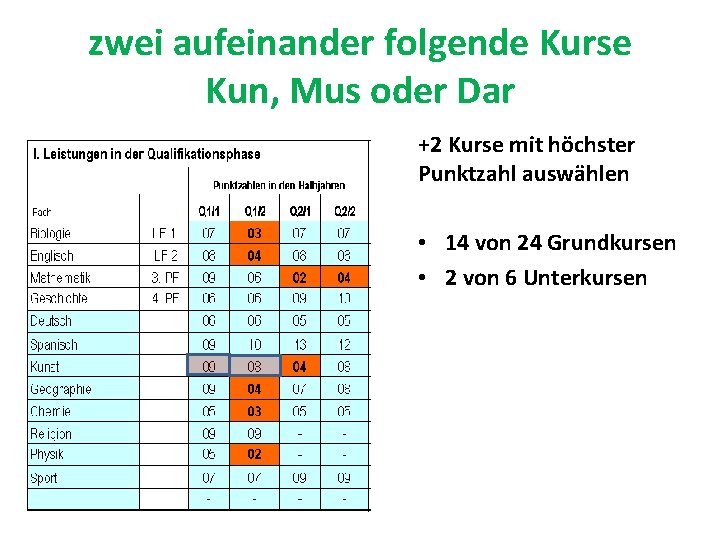 zwei aufeinander folgende Kurse Kun, Mus oder Dar +2 Kurse mit höchster Punktzahl auswählen