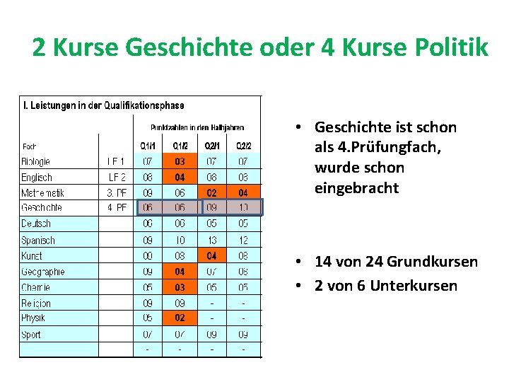 2 Kurse Geschichte oder 4 Kurse Politik • Geschichte ist schon als 4. Prüfungfach,
