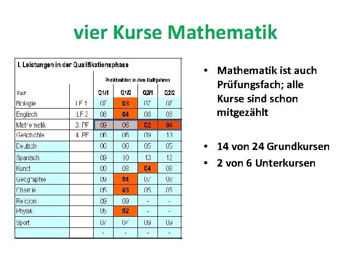 vier Kurse Mathematik • Mathematik ist auch Prüfungsfach; alle Kurse sind schon mitgezählt •