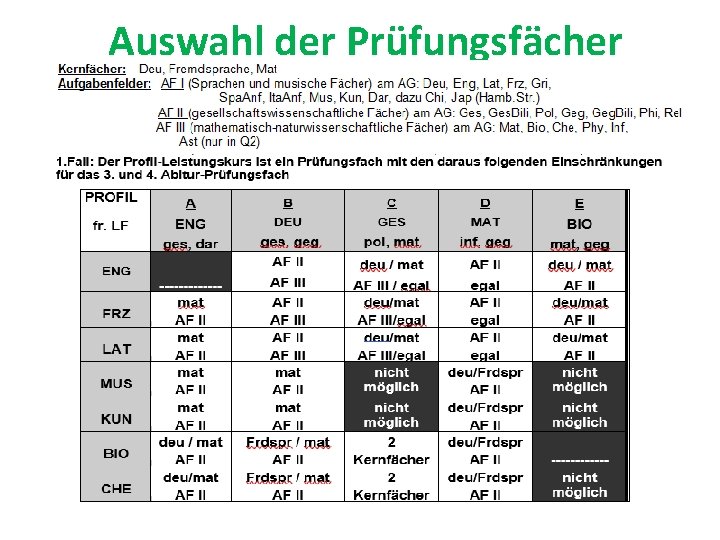 Auswahl der Prüfungsfächer 