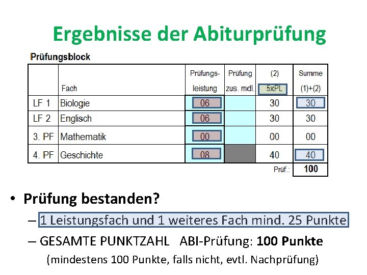 Ergebnisse der Abiturprüfung • Prüfung bestanden? – 1 Leistungsfach und 1 weiteres Fach mind.