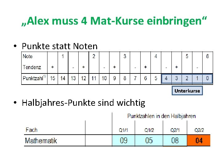 „Alex muss 4 Mat-Kurse einbringen“ • Punkte statt Noten Unterkurse • Halbjahres-Punkte sind wichtig