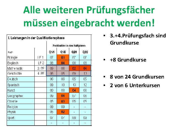 Alle weiteren Prüfungsfächer müssen eingebracht werden! • 3. +4. Prüfungsfach sind Grundkurse • +8