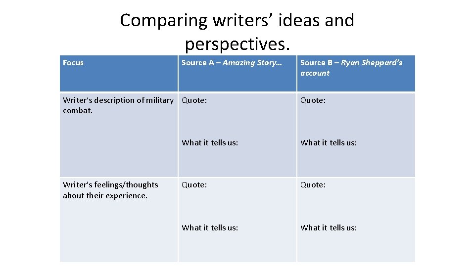 Comparing writers’ ideas and perspectives. Focus Source A – Amazing Story… Writer’s description of