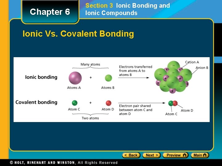 Chapter 6 Section 3 Ionic Bonding and Ionic Compounds Ionic Vs. Covalent Bonding 