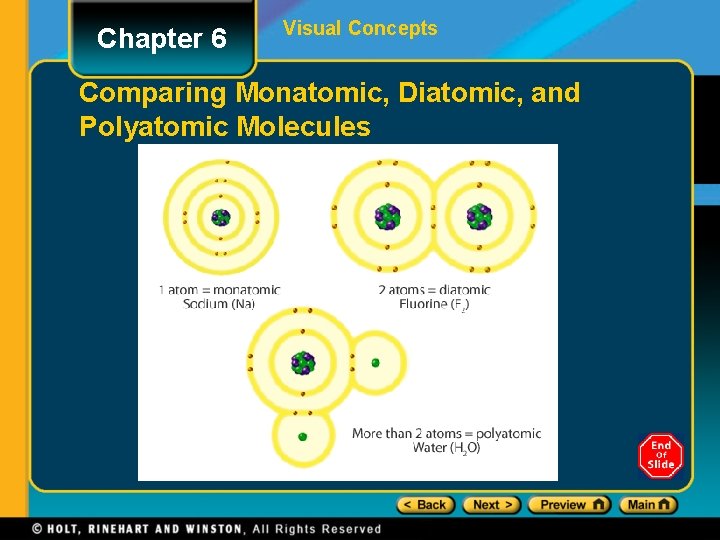 Chapter 6 Visual Concepts Comparing Monatomic, Diatomic, and Polyatomic Molecules 
