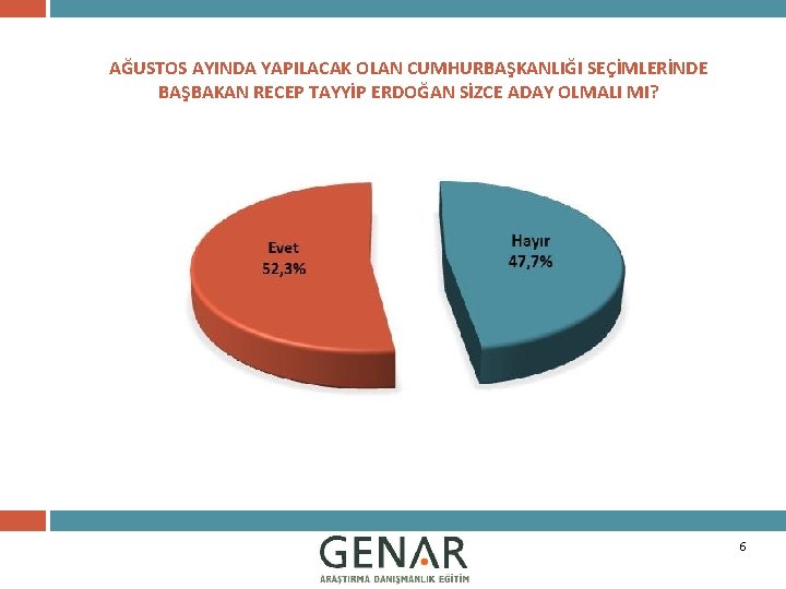 AĞUSTOS AYINDA YAPILACAK OLAN CUMHURBAŞKANLIĞI SEÇİMLERİNDE BAŞBAKAN RECEP TAYYİP ERDOĞAN SİZCE ADAY OLMALI MI?