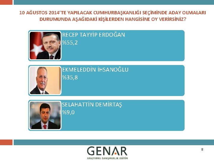 10 AĞUSTOS 2014’TE YAPILACAK CUMHURBAŞKANLIĞI SEÇİMİNDE ADAY OLMALARI DURUMUNDA AŞAĞIDAKİ KİŞİLERDEN HANGİSİNE OY VERİRSİNİZ?