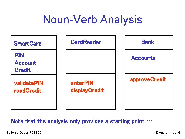 Noun-Verb Analysis Smart. Card. Reader PIN Account Credit validate. PIN read. Credit Bank Accounts