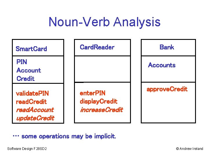 Noun-Verb Analysis Smart. Card. Reader PIN Account Credit Bank Accounts validate. PIN read. Credit