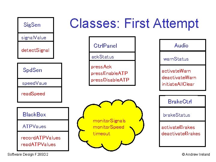 Sig. Sen Classes: First Attempt signal. Value detect. Signal Ctrl. Panel ack. Status Spd.
