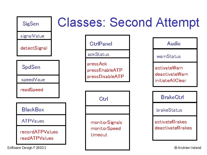Sig. Sen Classes: Second Attempt signal. Value detect. Signal Ctrl. Panel ack. Status Spd.