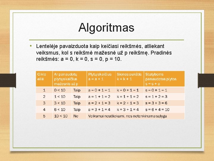 Algoritmas • Lentelėje pavaizduota kaip keičiasi reikšmės, atliekant veiksmus, kol s reikšmė mažesnė už