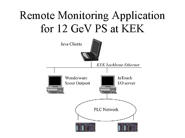 Remote Monitoring Application for 12 Ge. V PS at KEK 